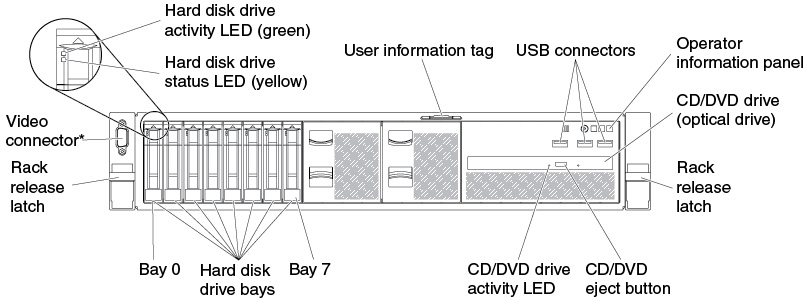8 hard-disk drive configuration / 16 hard-disk drive configuration front view