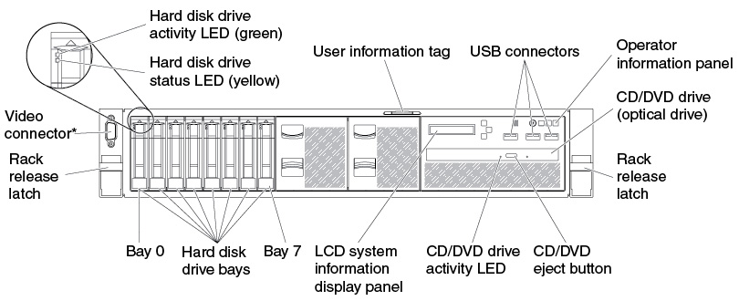 8 hard-disk drive configuration / 16 hard-disk drive configuration front view
