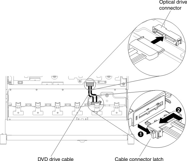 Optical drive cable routing