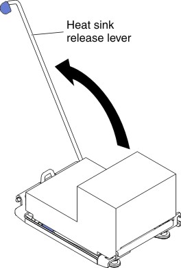 Heat sink retention module release lever