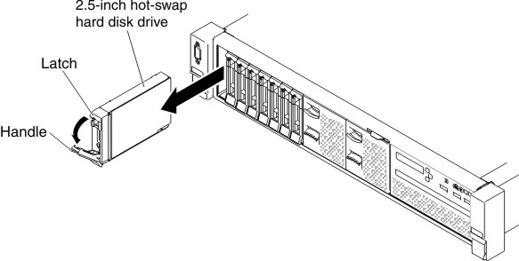 2.5-inch hot-swap hard disk drives removal