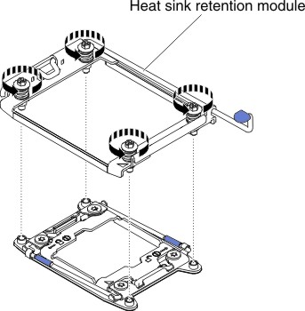 Heat-sink retention module installation