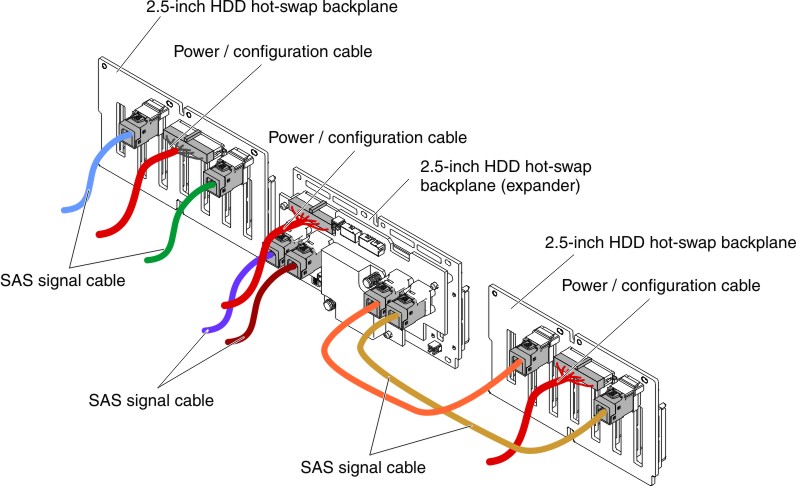 24x2.5-inch hot-swap hard disk drive cabling