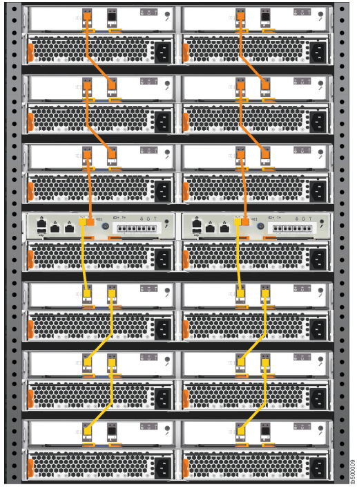 Lenovo Storage V5030 control and expansion enclosures that are connected by expansion enclosure attachment cables