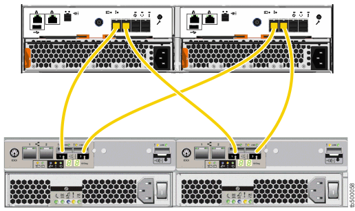 Diagram showing cable connections from Lenovo Storage V3700 V2 to DS3500
