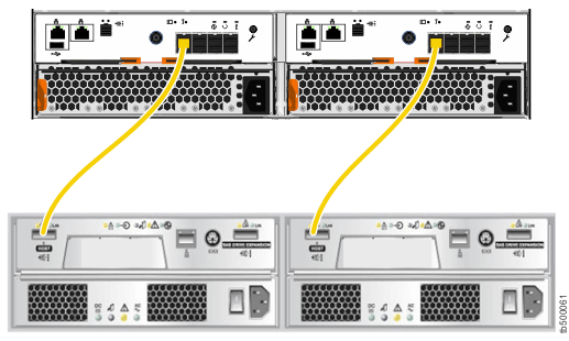 Diagram showing cable connections from Lenovo Storage V3700 V2 to DS3200