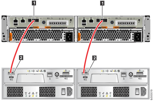 Diagram showing cable connections from Lenovo Storage V3700 V2 XP to DS3200