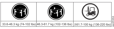 Two of three graphics depict a heavy box being carried by three persons; the other graphic depicts an icon of a lifting device and a text label that the part or unit weighs more than 55 kg (121.2 lb)