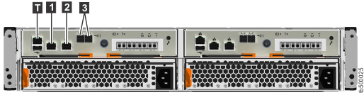 Image of the data ports on the rear of the Lenovo Storage V5030 and Lenovo Storage V5030F control enclosure