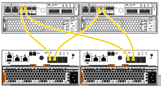 Diagram showing cable connections from Lenovo Storage V5030 to Storwize V3500 for Lenovo or Storwize V3700 for Lenovo