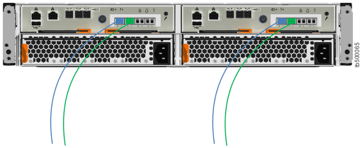 Rear view image of a Lenovo Storage V3700 V2 XP control enclosure with two Fibre Channel cables per canister