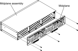 Removing the enclosure midplane from the midplane assembly