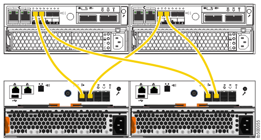 Diagram showing cable connections from Lenovo Storage V3700 V2 to Lenovo Storage V series