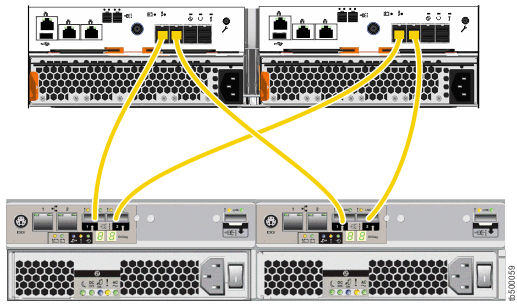 Diagram showing cable connections from Lenovo Storage V5030 to DS3500