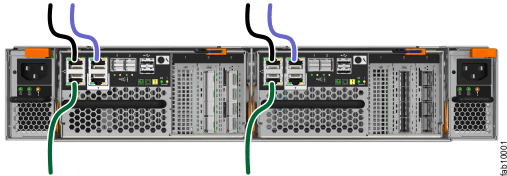 Image showing rear of control enclosure with Ethernet cables connected