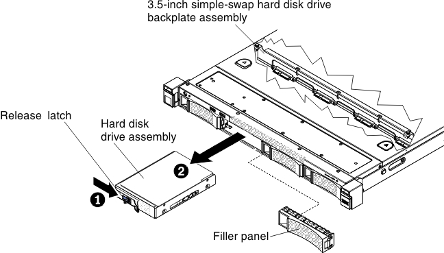 3.5-inch simple-swap hard disk drive removal