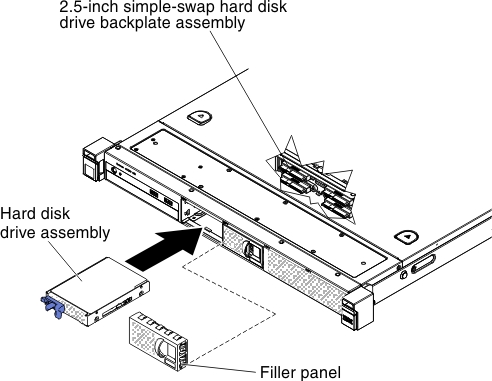 2.5-inch simple-swap hard disk drive installation
