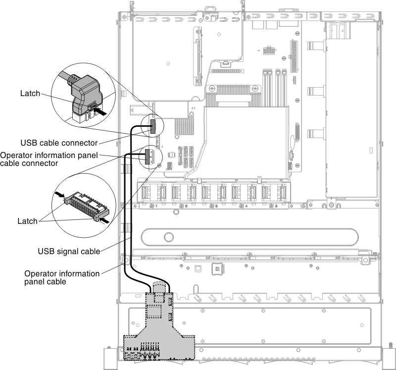 USB cable and operator information panel cable connection