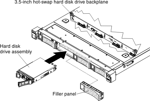 3.5-inch hot-swap hard disk drive installation