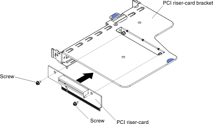PCI riser-card bracket installation