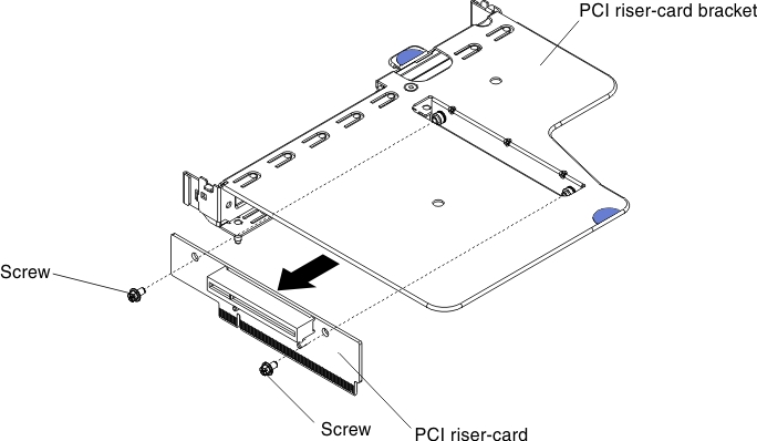 PCI riser-card bracket removal
