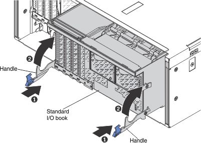Illustration of replacing the standard I/O book