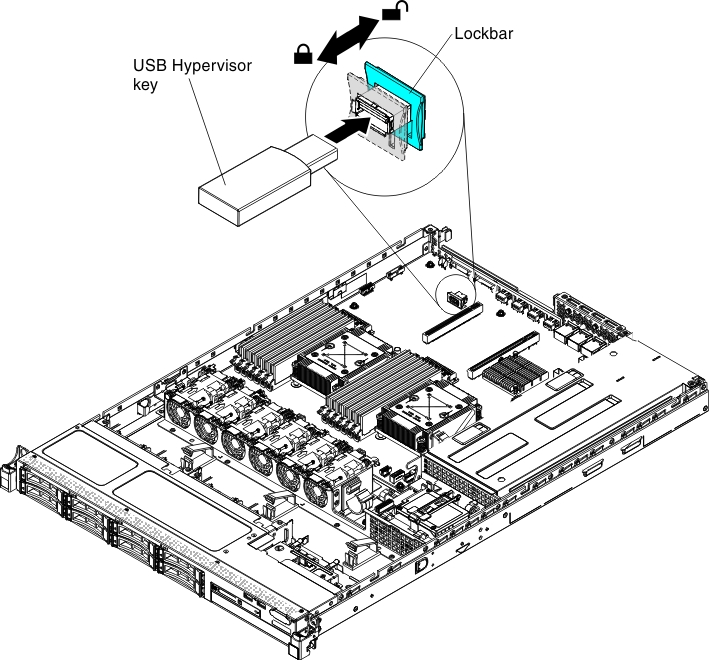 Embedded hypervisor USB flash device installation