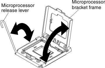 Open the microprocessor bracket frame