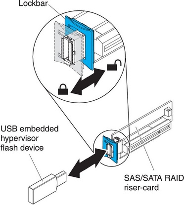 USB embedded hypervisor flash device installation