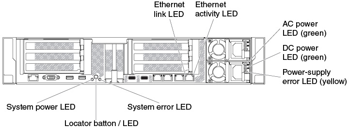 LEDs rear view