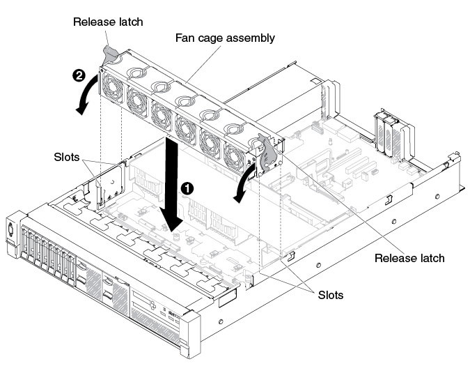 Fan cage assembly installation