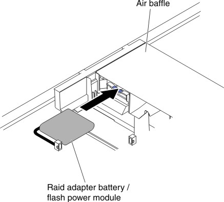RAID adapter battery/flash power module installation