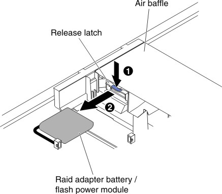 RAID adapter battery / flash power module removal