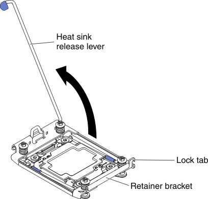 Heat-sink lever rotation