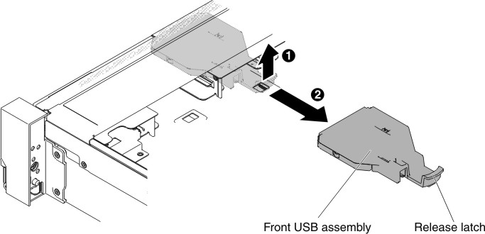 Front USB assembly removal