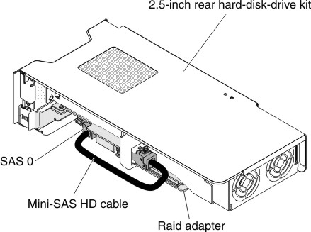 2.5-inch rear two hard-disk-drive kit cable routing