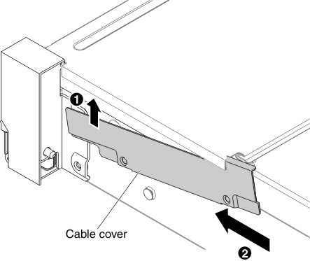 Cable cover installation