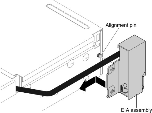 EIA assembly alignment