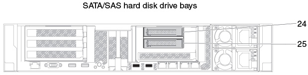 2.5-inch rear two hard-disk-drive kit numbering