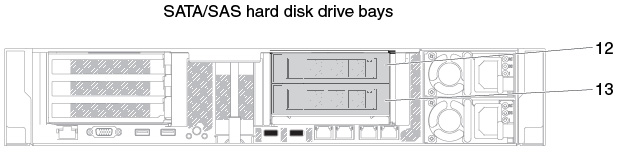 3.5-inch rear two hard-disk-drive kit numbering