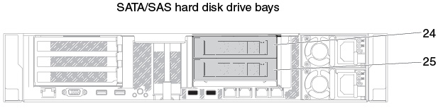 3.5-inch rear two hard-disk-drive kit numbering with RAID card