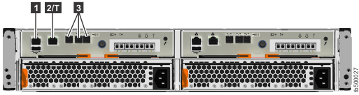 Image of the data ports on the rear of the Lenovo Storage V3700 V2 XP control enclosure