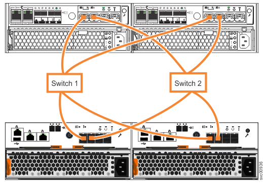 Diagram showing FC cable connections between switches and systems