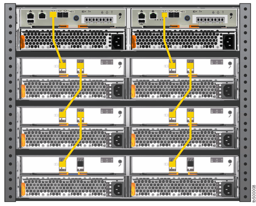 Lenovo Storage V3700 V2 XP control and expansion enclosures that are connected by expansion enclosure attachment cables