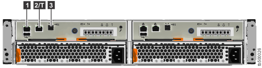 Image of the data ports on the rear of the Lenovo Storage V3700 V2 control enclosure