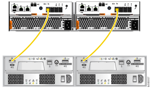 Diagram showing cable connections from Lenovo Storage V5030 to DS3200