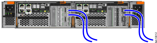 Image of control enclosure rear view with Fibre Channel cables connected