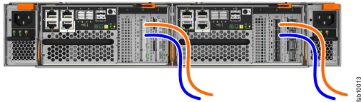 Image of control enclosure rear view with two Fibre Channel cables per canister