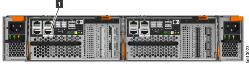 Lenovo Storage V7000 technician port
