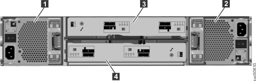 This figure shows the rear view of a model 2076-212 or a model 2076-224 expansion enclosure.